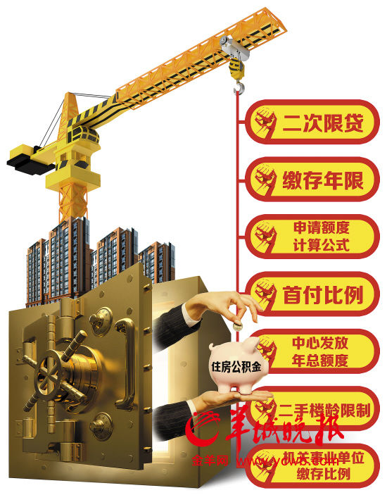 广州最严公积金新政已原则上通过 待审批后实施