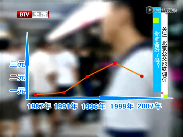 北京公交地铁调价 你准备好了吗？截图