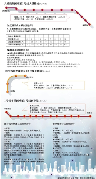 北京地铁调价听证方案公布 比目前2元票制消费增加