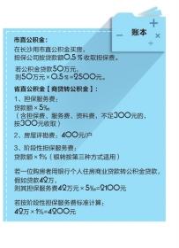 公积金贷款担保金等收费项目取消 对楼市影响不大