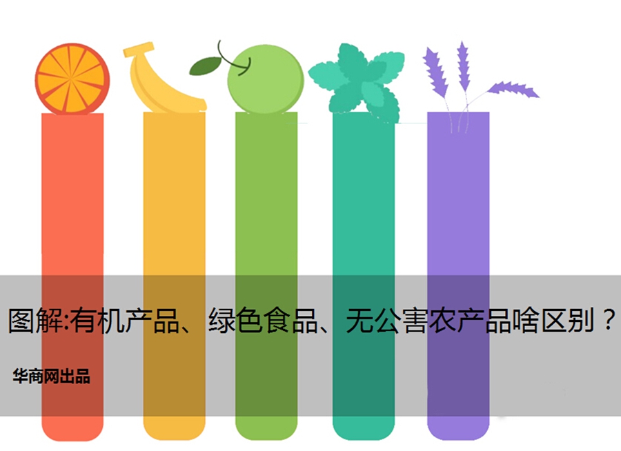 图解42期:有机产品、绿色食品、无公害农产品啥区别?