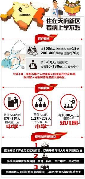 四川天府新区未来规划出炉 轻轨将直达主城