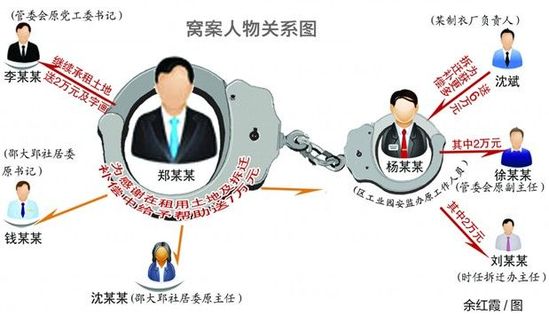 合肥庐阳工业园管委会现窝案 女主任退休7年被查