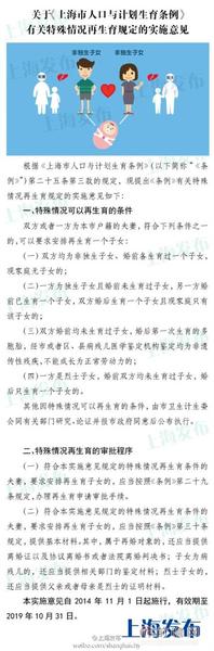 上海出新规四类夫妻可再生育 生与不生成争论焦点