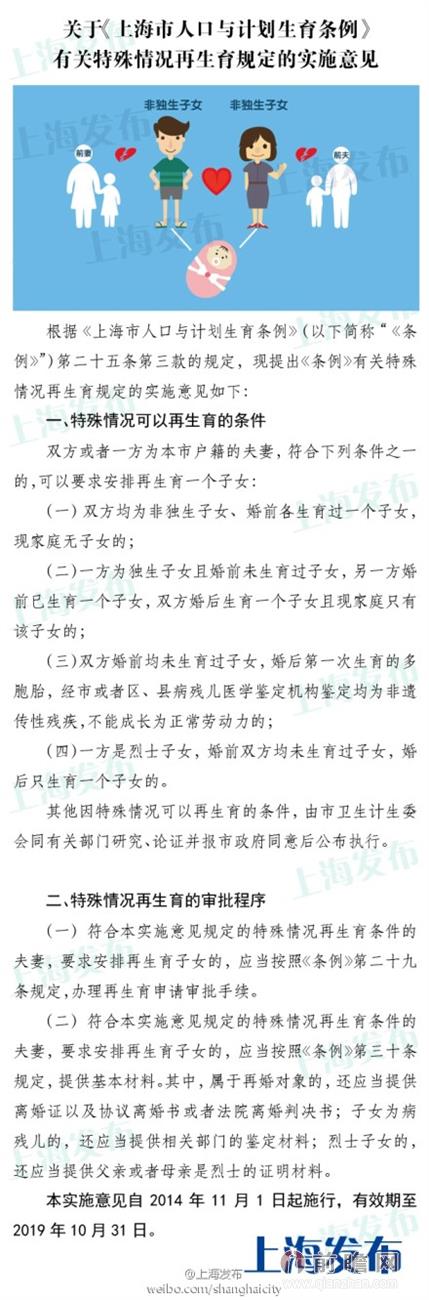 四类夫妻可再生育二胎 上海计划生育新政出台【解读】