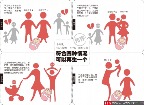 上海市四类夫妻可再生育 新政涉及约3150户家庭