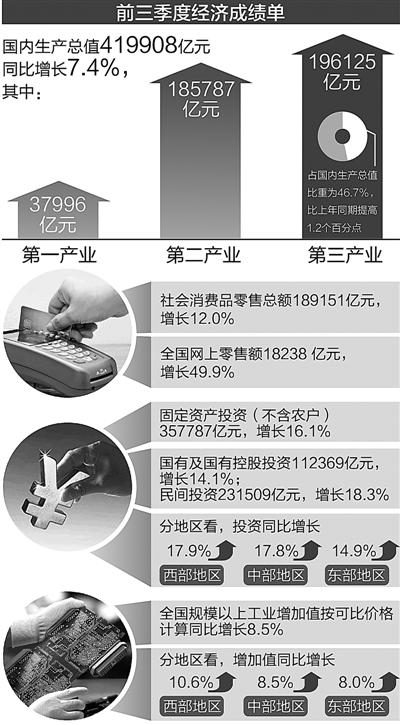 稳中有进态势未改（读数·聚焦三季度经济形势）