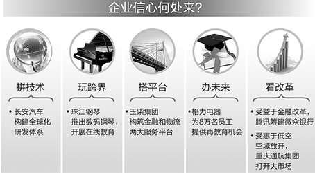 新常态下企业也蛮拼的 拼技术产品永无天花板