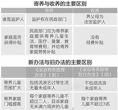 资料来源：民政部、安徽省民政厅 制