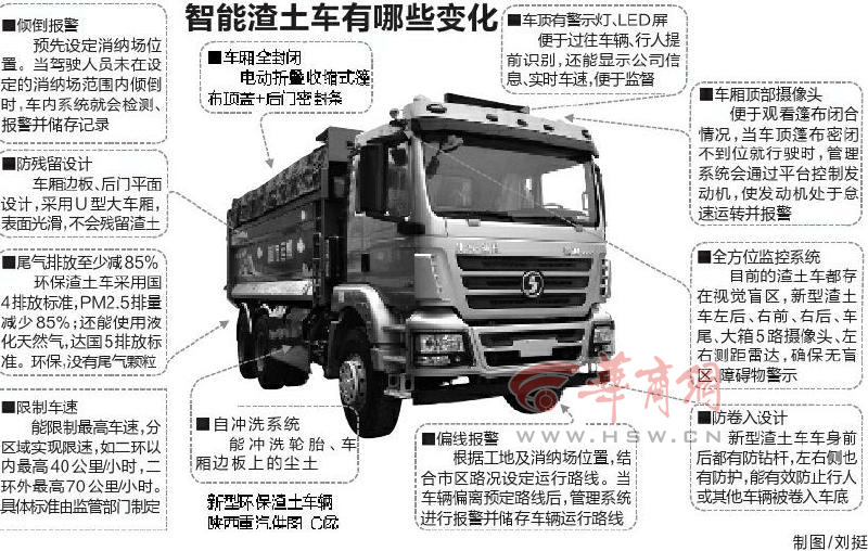 西安正酝酿“大城管”模式 解决渣土车多头管理现状