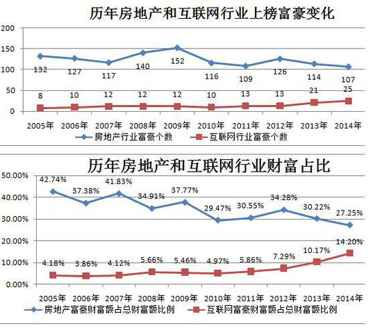 数据来自网页截屏。