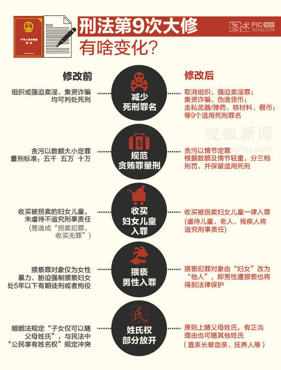猥亵罪将男性纳入受害群体 盗取个人信息罪范围扩大