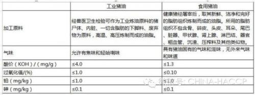 统一卷入黑心油事件 教你四招辨别植物油与黑心油