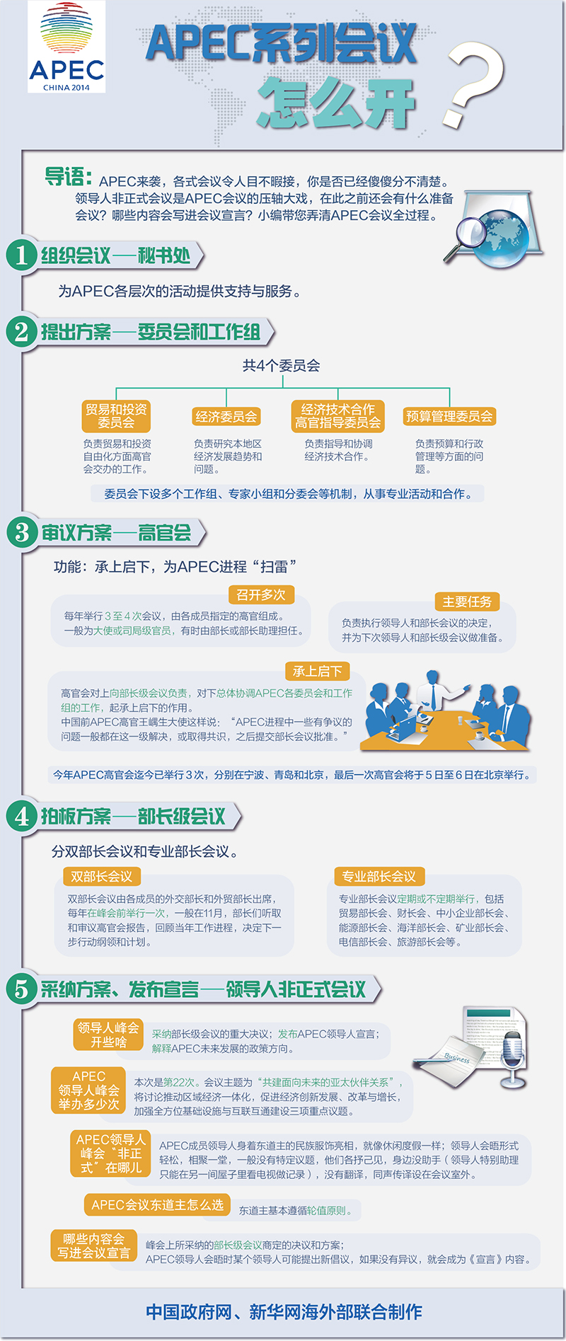 图解：APEC系列会议怎么开