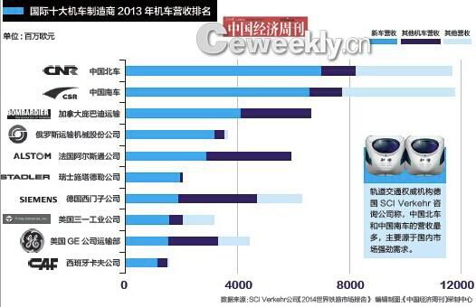 院士称南北车早该合并：恶性竞争致海外怀疑技术