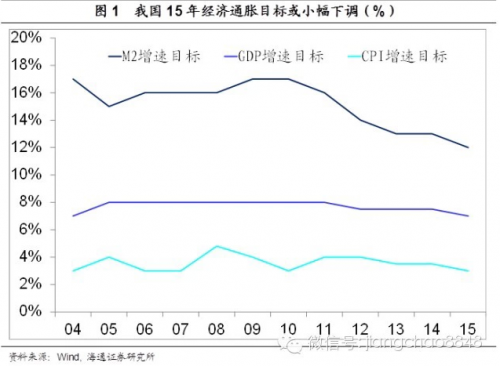 中国版马歇尔计划或启动 引发15年中国经济政策猜想