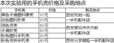 手机壳释放甲醛被窝里玩手机危害大 长期接触可致癌