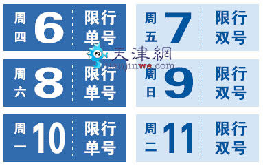 天津最高级别应急减排：6日至11日机动车单双号限行