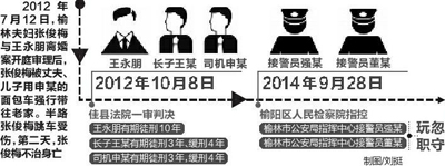 女子被丈夫