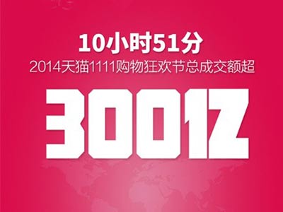双十一是垃圾消费么 透视网络消费背后的那些事