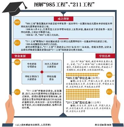 网传高校