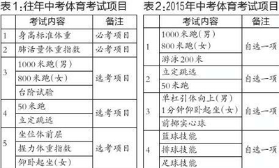 陕西中考体育3项考核简化为2项 新增篮球排球足球