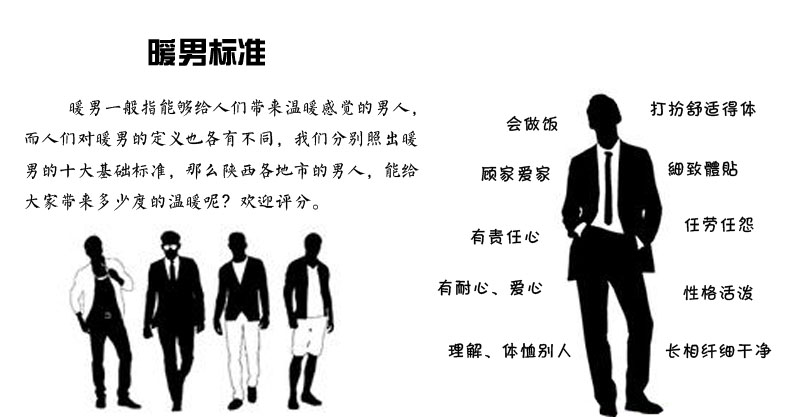 投票：寻找陕西暖男 快来给自己城市的男人评分吧