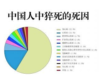 女生突然尖叫身亡 心脏病发“最后一根稻草”排名