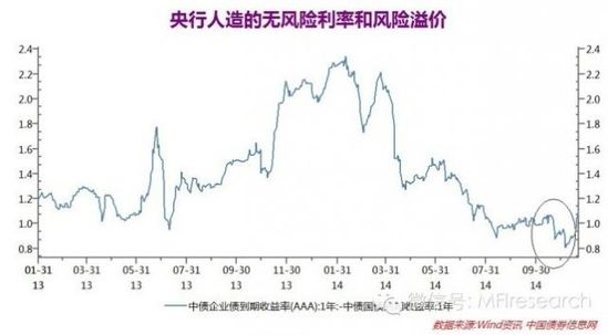 央行降息意味着什么 少数派报告：狂欢后你需要思考