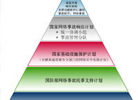 网络安全保护体系建设需提速