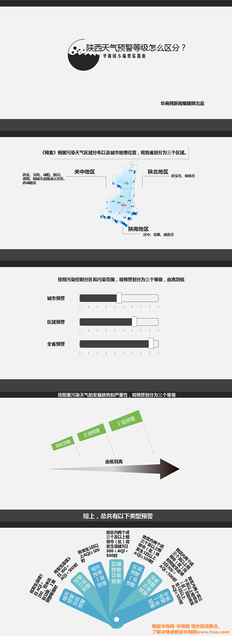 预警类别.jpg