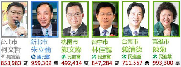 台湾选举结果总览图 国民党方面惨败