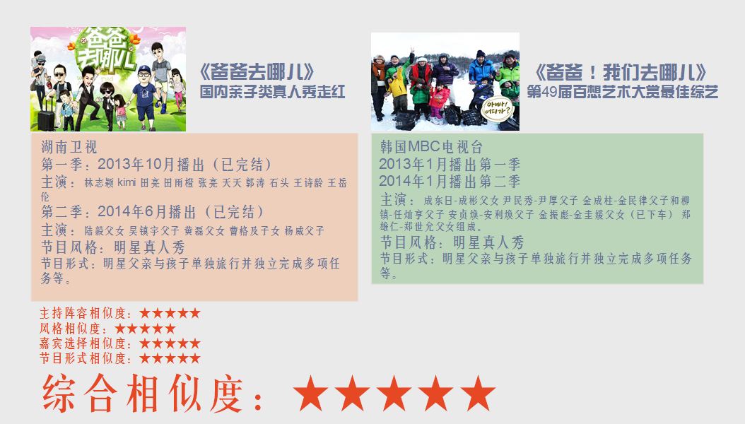 内地综艺PK韩国综艺