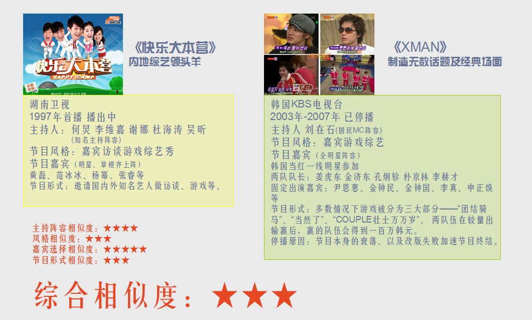 内地综艺PK韩国综艺