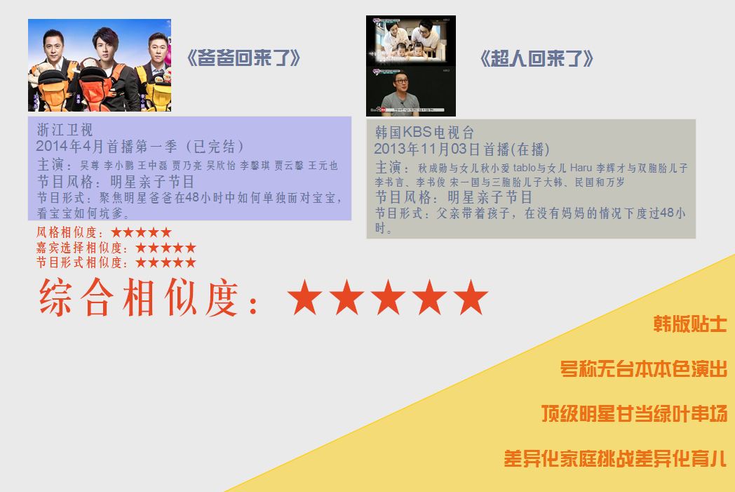 内地综艺PK韩国综艺