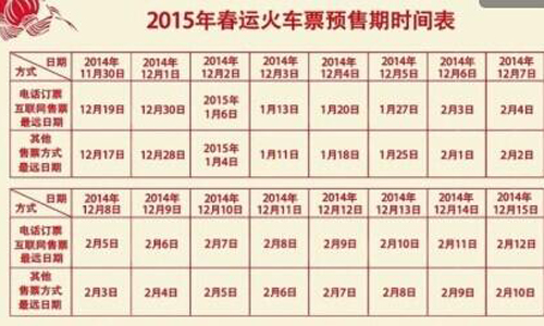 2015春运火车票