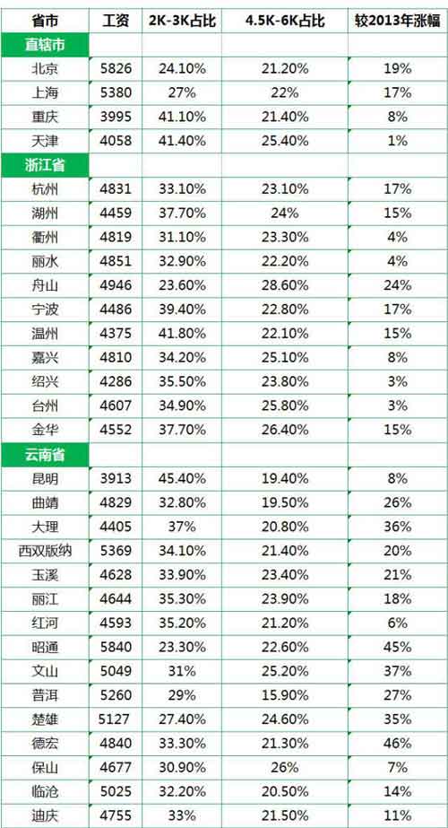 中国人均收入城市_中小城市人均收入