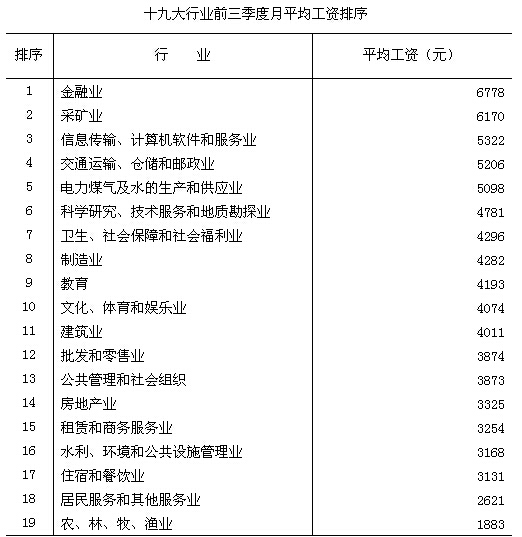 网传平均工资数据 新疆高过东部沿海令人质疑