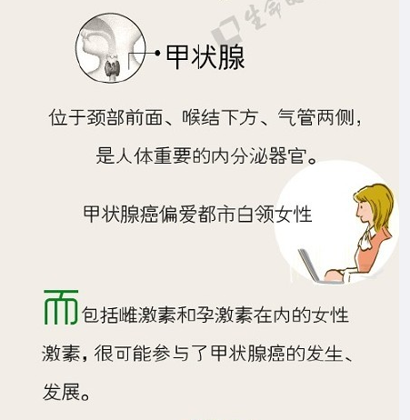 专家解读“中国癌症地图” 陕西被指乳腺癌高发(图)