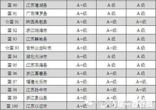 2014中国百强县排名公布 江阴局首陕西仅有3县入围