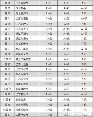 2014中国百强县排名公布 江阴局首陕西仅有3县入围