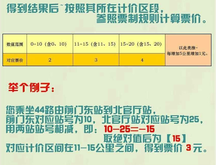 北京公交票价查询 站号相减在0至10之间票价为2元