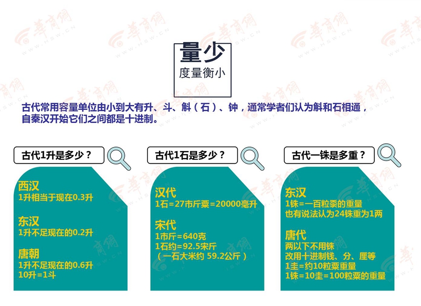 图解新闻82期：小明故事之白酒侠穿越记