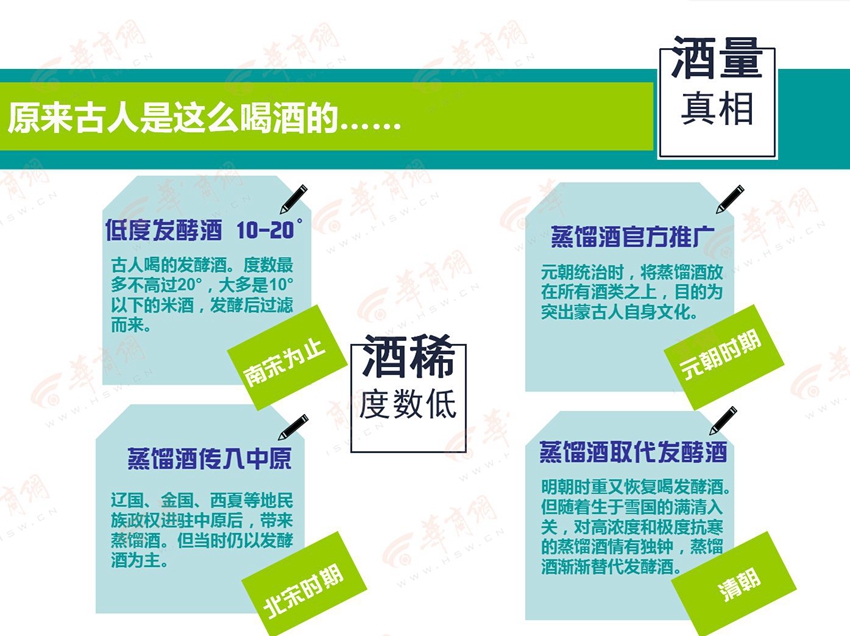 图解新闻82期：小明故事之白酒侠穿越记