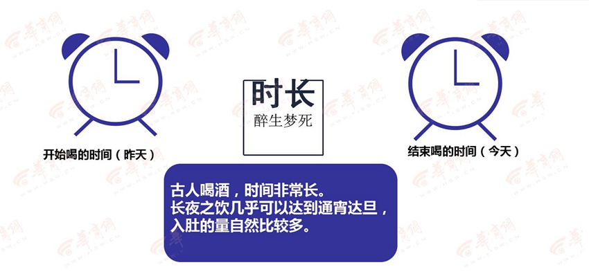图解新闻82期：小明故事之白酒侠穿越记