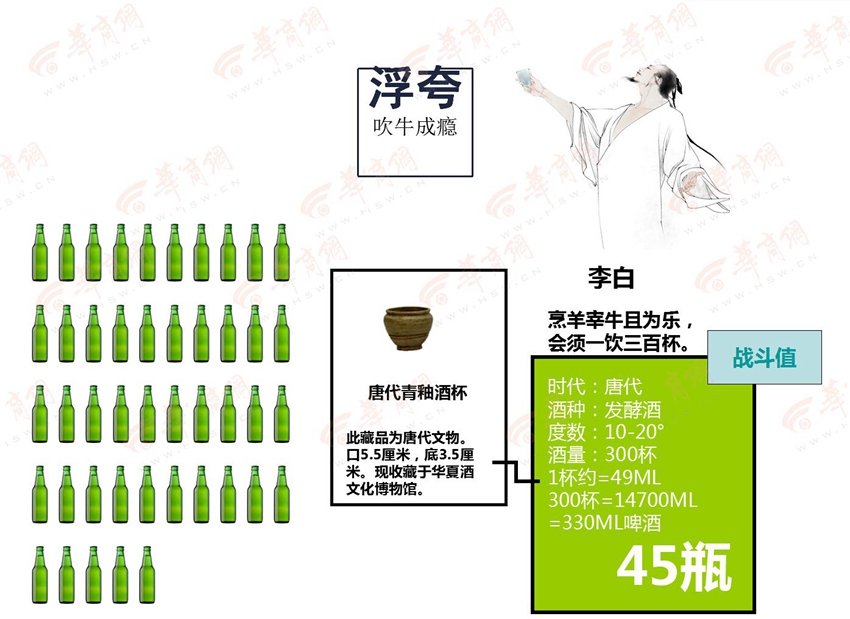 图解新闻82期：小明故事之白酒侠穿越记