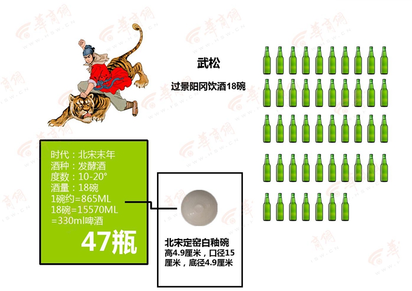 图解新闻82期：小明故事之白酒侠穿越记