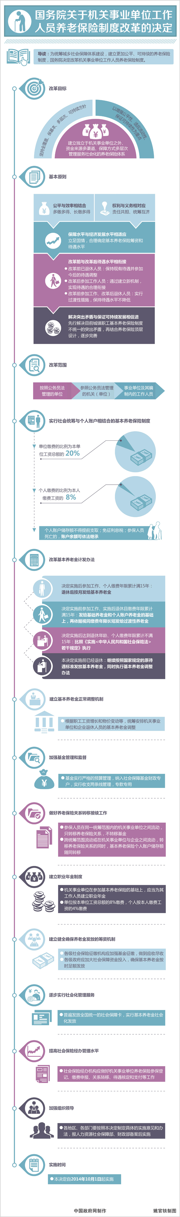 图解：国务院关于机关事业单位工作人员养老保险制度改革