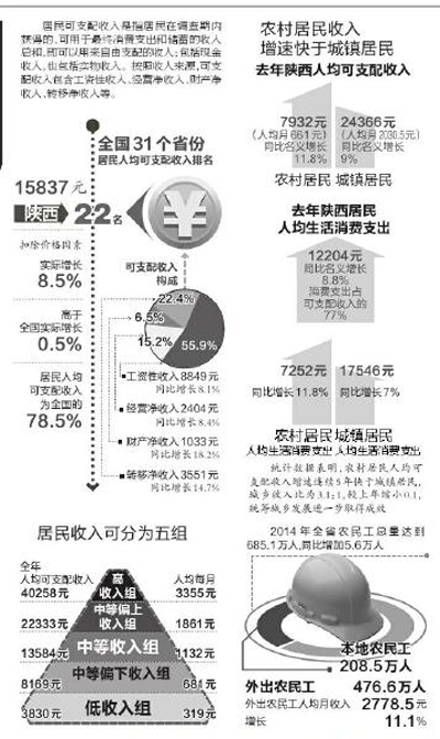 工资收入证明模板_什么事工资性收入