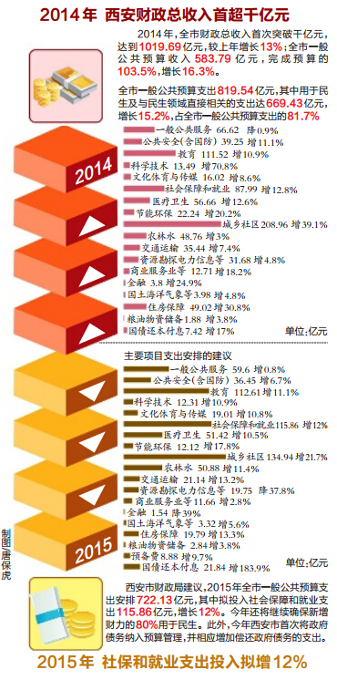 华西村人均收入_人均收入1万美元(3)